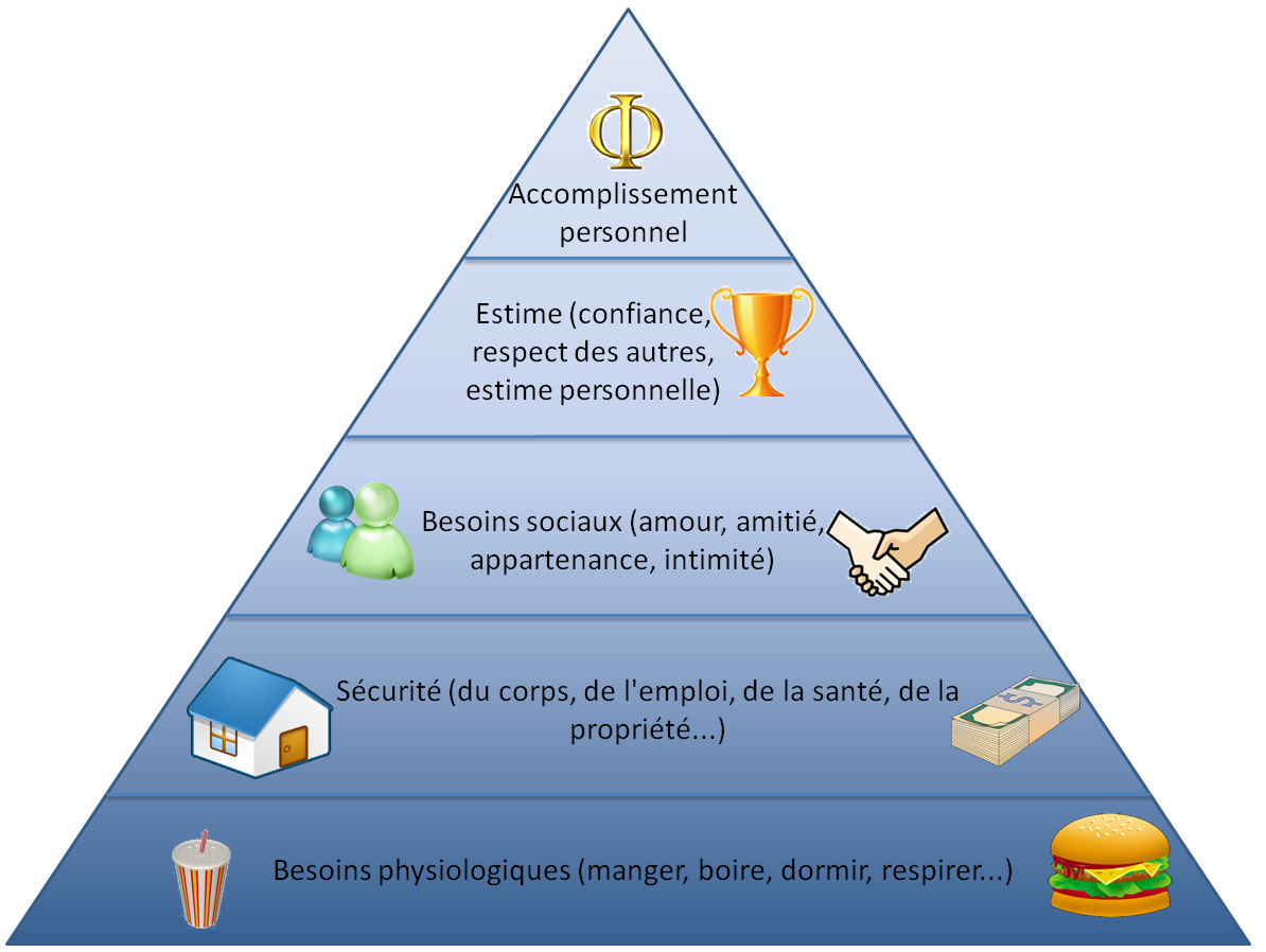 pyramideMaslow pyramideMaslow